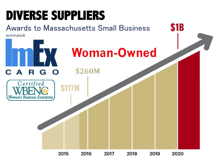 Diverse Suppliers in MASS small business