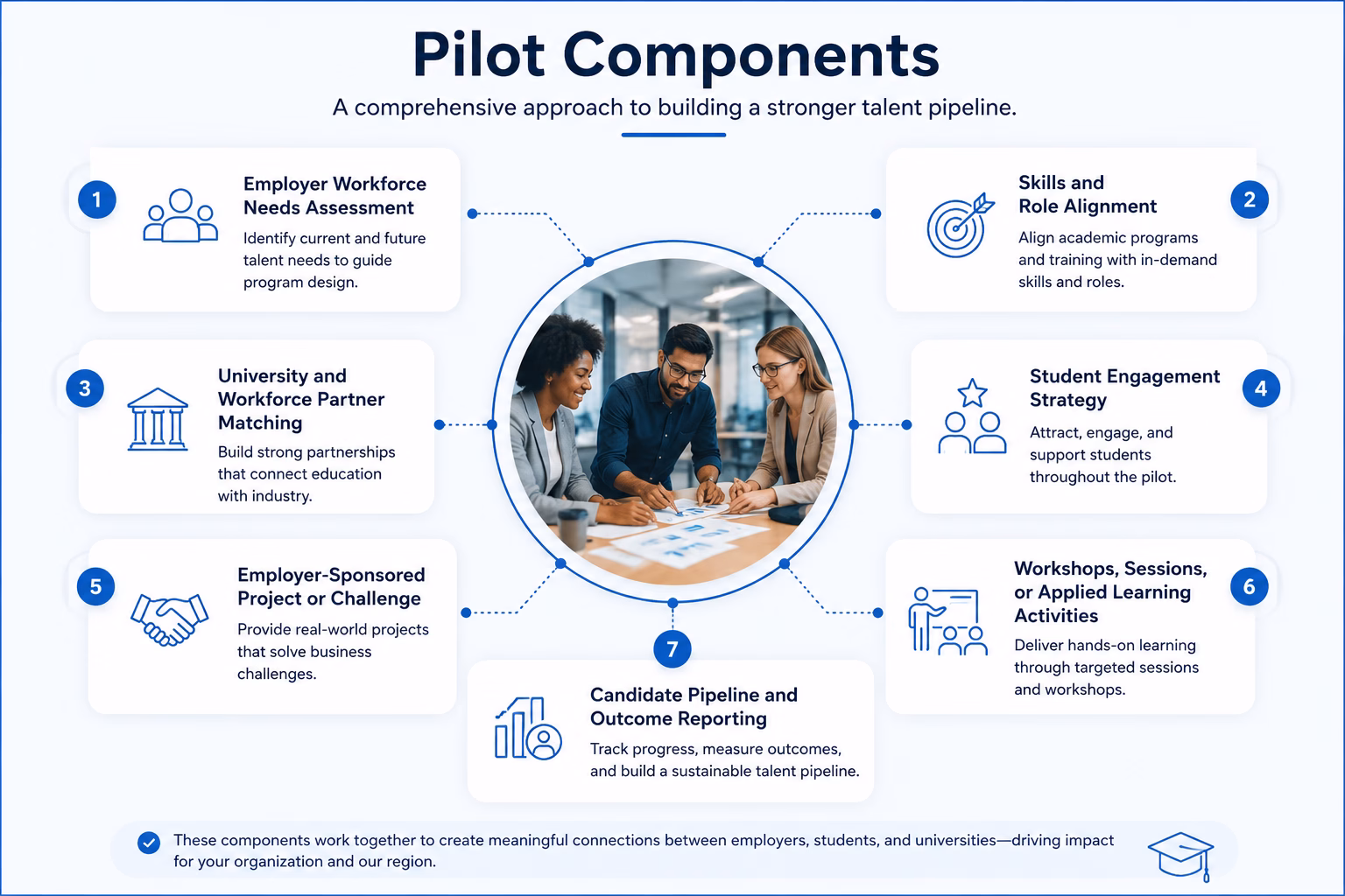 Workforce Activation Pilot Process 1 Workforce Activation Pilot